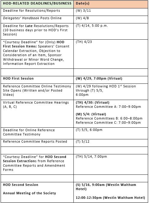 Annual 2026 HOD Schedule Annual 2026 HOD Schedule